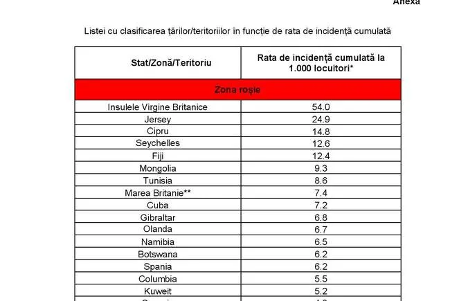 COVID-19: De luni, intră în aplicare noua lista CNSU cu țările cu risc de infectare ridicat