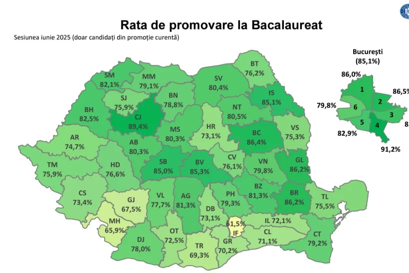 Galațiul, în topul național al ratei de promovare la Bacalaureat