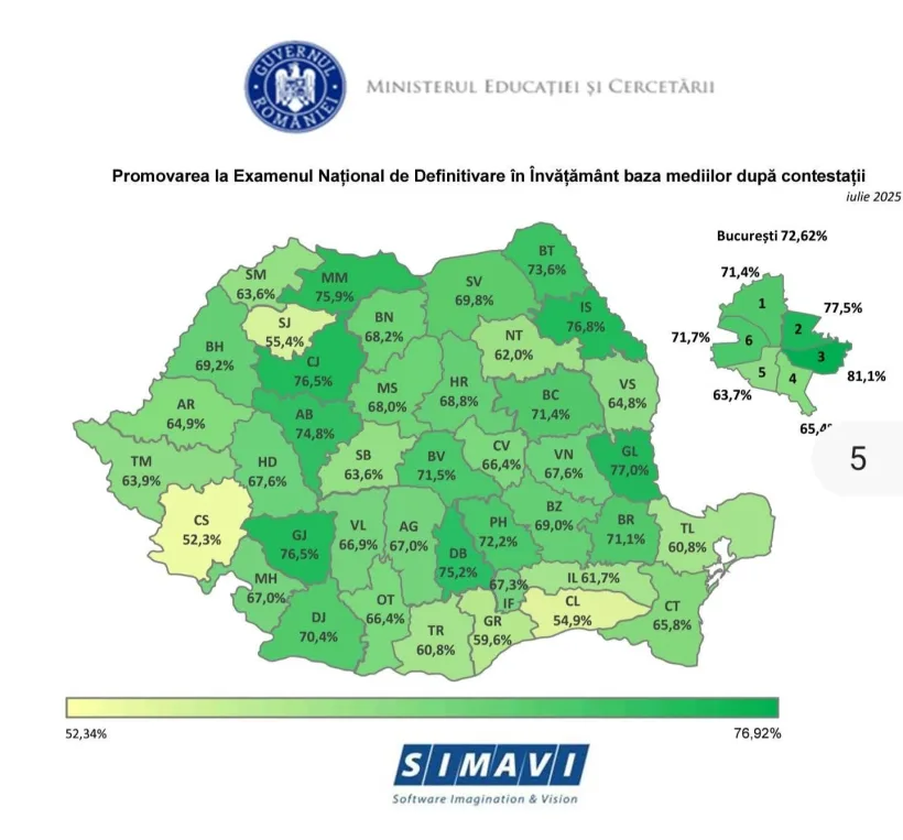 Județul Galați, primul loc pe țară după examenul de definitivat